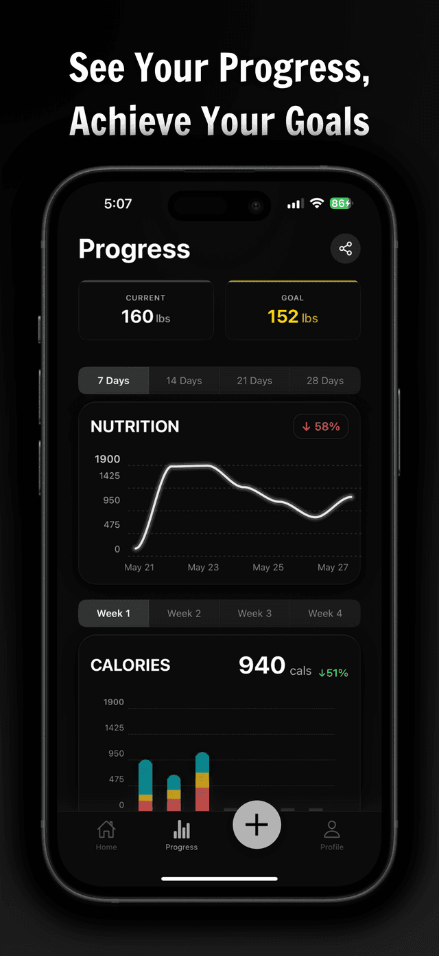 Social features and meal sharing